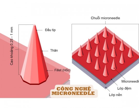 Công nghệ Microneedle độc quyền - Làm sạch sâu, tạo nền tảng thấm hút tối đa dưỡng chất