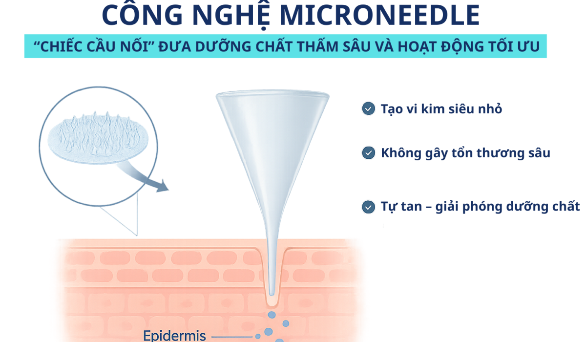 ỨNG DỤNG EXOSOME TRONG LÀM ĐẸP (2) ỨNG DỤNG EXOSOME TRONG LÀM ĐẸP (2)
