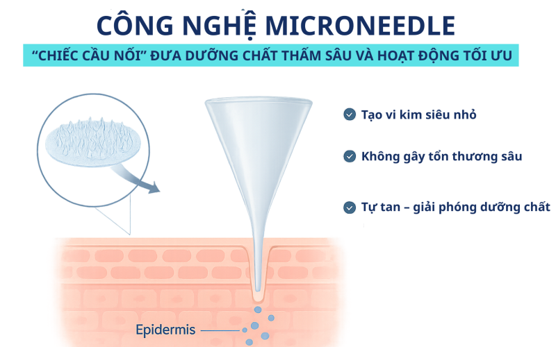 ỨNG DỤNG EXOSOME TRONG LÀM ĐẸP (2)